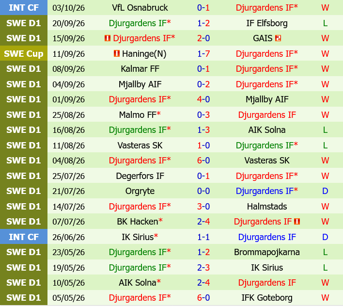 Hammarby vs Djurgardens Hammarby vs Djurgardens