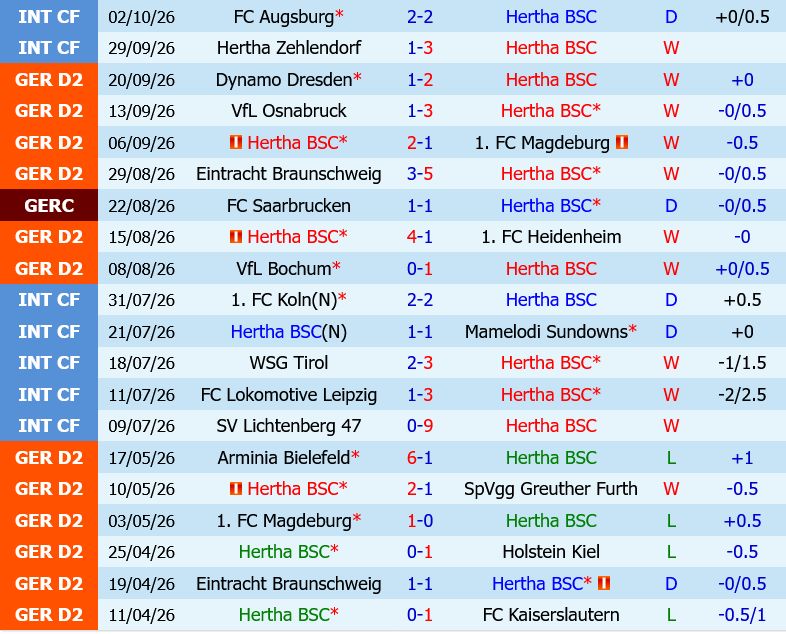 Hertha Berlin vs Greuther Furth