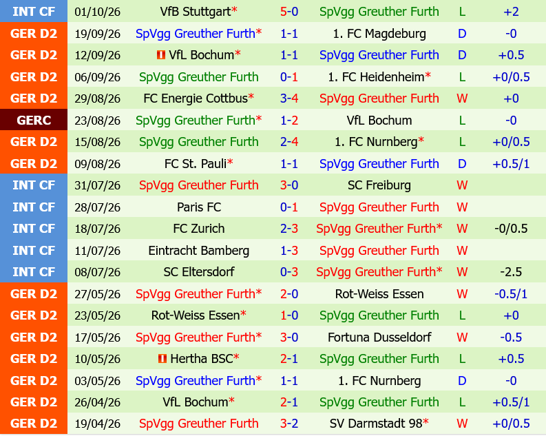 Hertha Berlin vs Greuther Furth