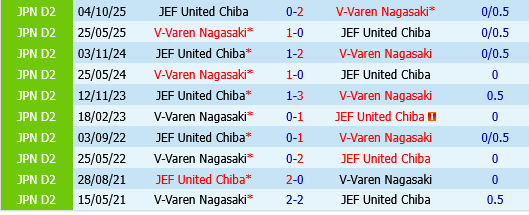 JEF United vs V-Varen Nagasaki