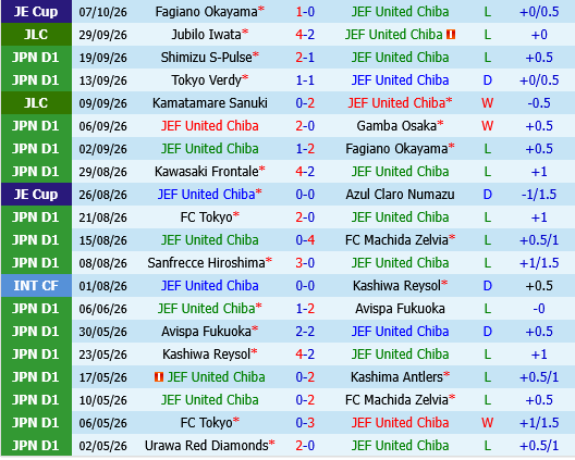 JEF United vs V-Varen Nagasaki