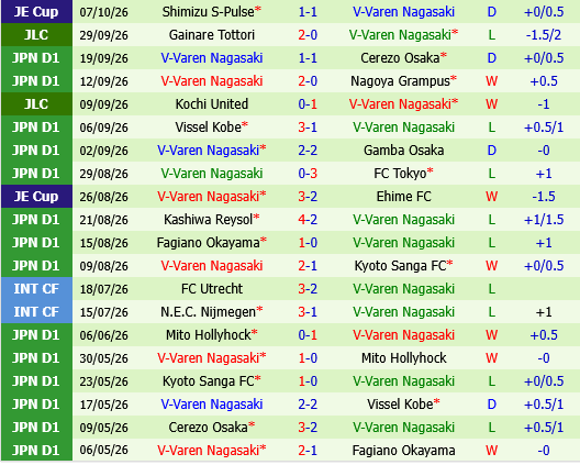 JEF United vs V-Varen Nagasaki