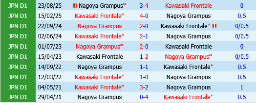 Kawasaki Frontale vs Nagoya Grampus