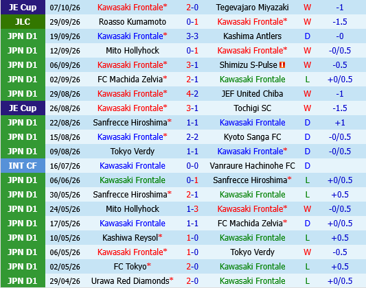 Kawasaki Frontale vs Nagoya Grampus