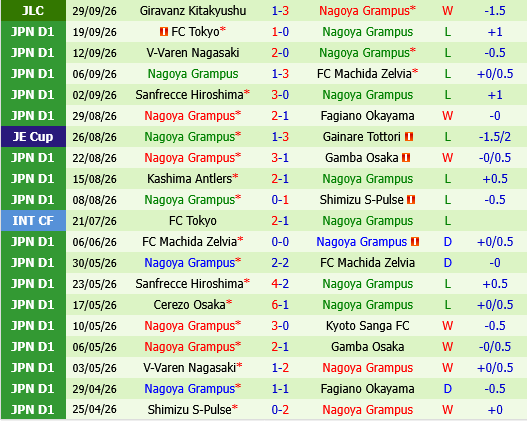 Kawasaki Frontale vs Nagoya Grampus