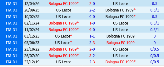 Lecce vs Bologna