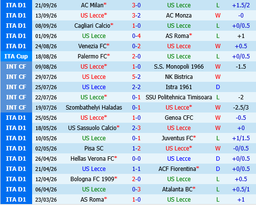 Lecce vs Bologna