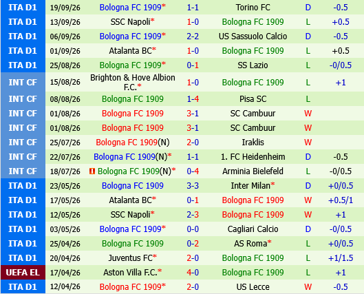 Lecce vs Bologna