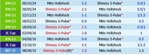 Mito Hollyhock vs Shimizu S-Pulse