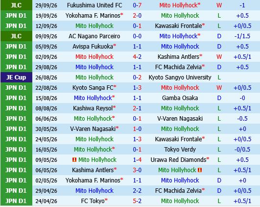 Mito Hollyhock vs Shimizu S-Pulse