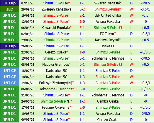 Mito Hollyhock vs Shimizu S-Pulse