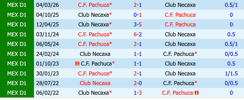 Pachuca vs Necaxa