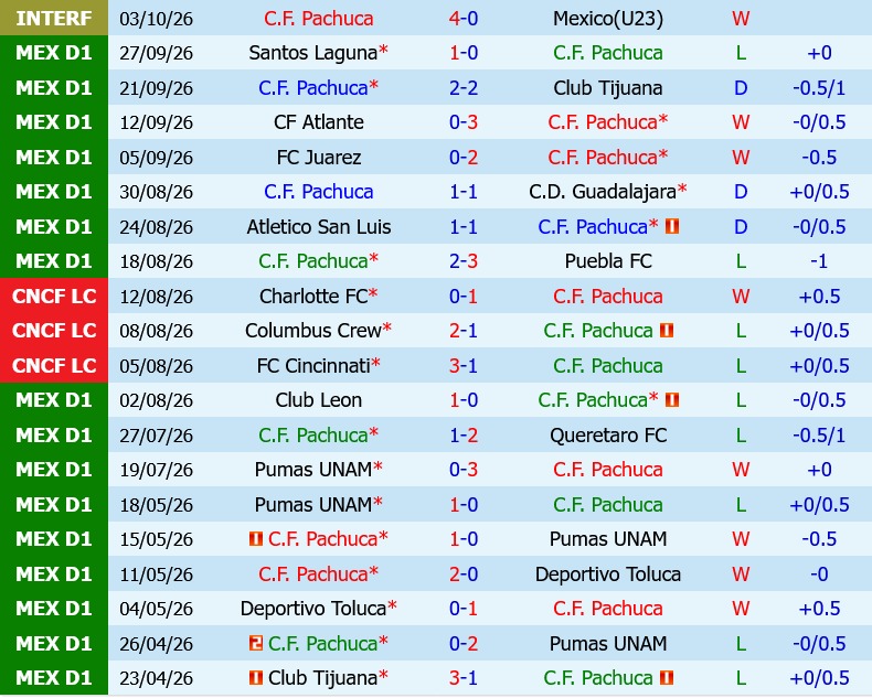 Pachuca vs Necaxa