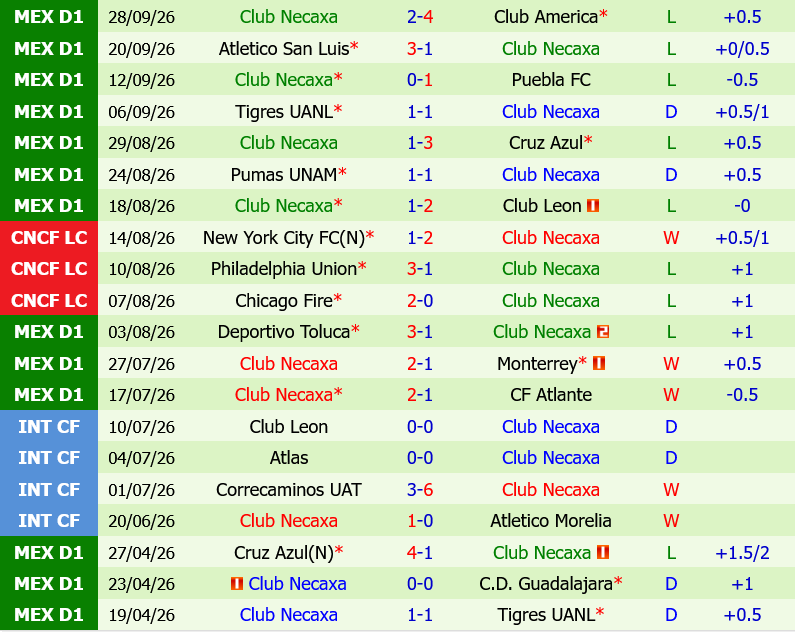 Pachuca vs Necaxa