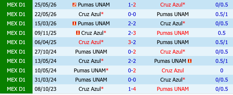Pumas UNAM vs Cruz Azul