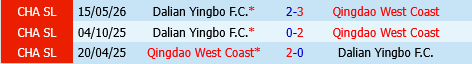 Qingdao West Coast vs Dalian Yingbo