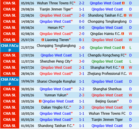 Qingdao West Coast vs Dalian Yingbo