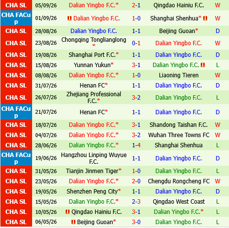 Qingdao West Coast vs Dalian Yingbo