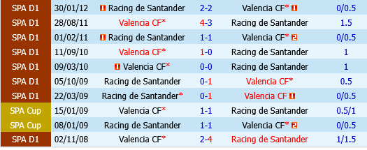 Racing Santander vs Valencia Racing Santander vs Valencia