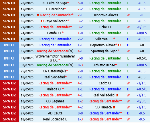 Racing Santander vs Valencia Racing Santander vs Valencia