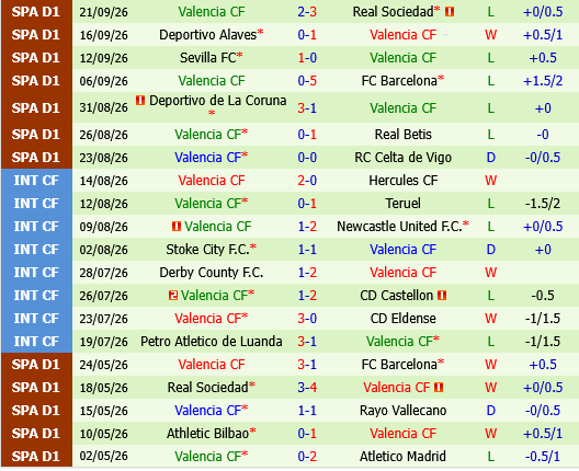 Racing Santander vs Valencia Racing Santander vs Valencia
