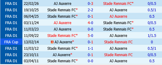 Rennes vs Auxerre Rennes vs Auxerre