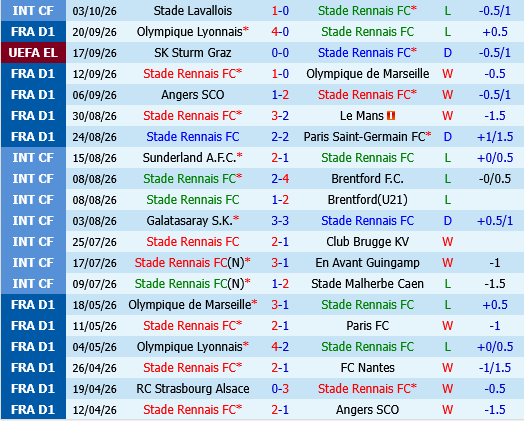 Rennes vs Auxerre Rennes vs Auxerre