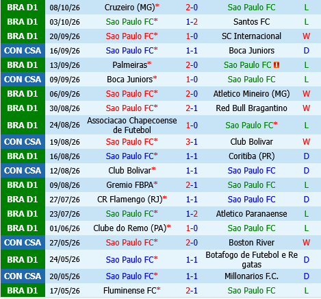 Sao Paulo vs Vitoria