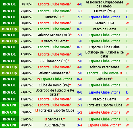 Sao Paulo vs Vitoria