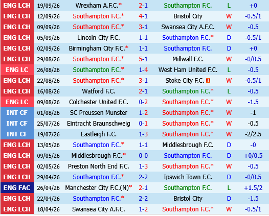 Southampton vs Portsmouth