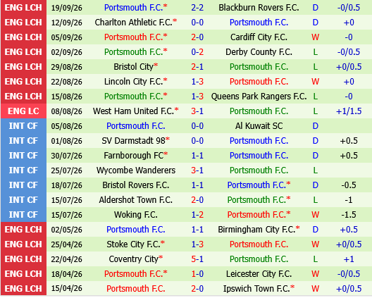 Southampton vs Portsmouth