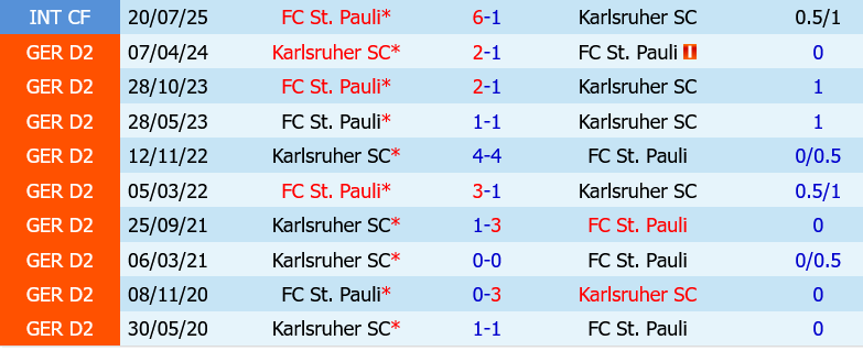 St.Pauli vs Karlsruher