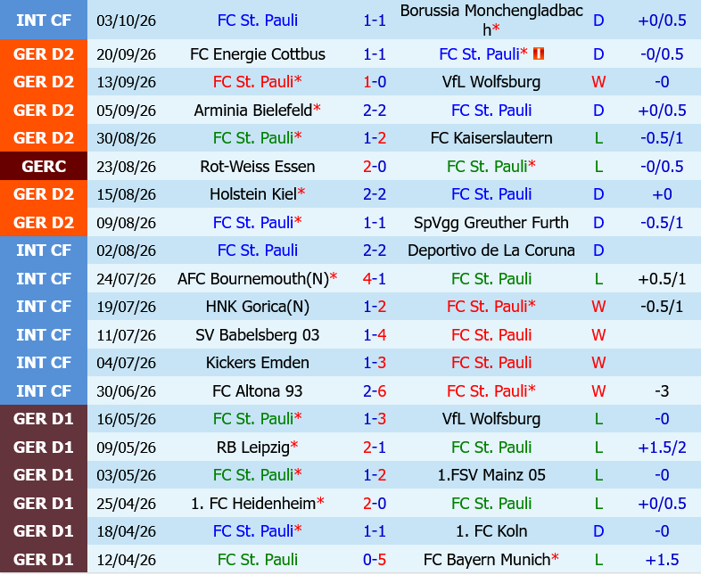 St.Pauli vs Karlsruher