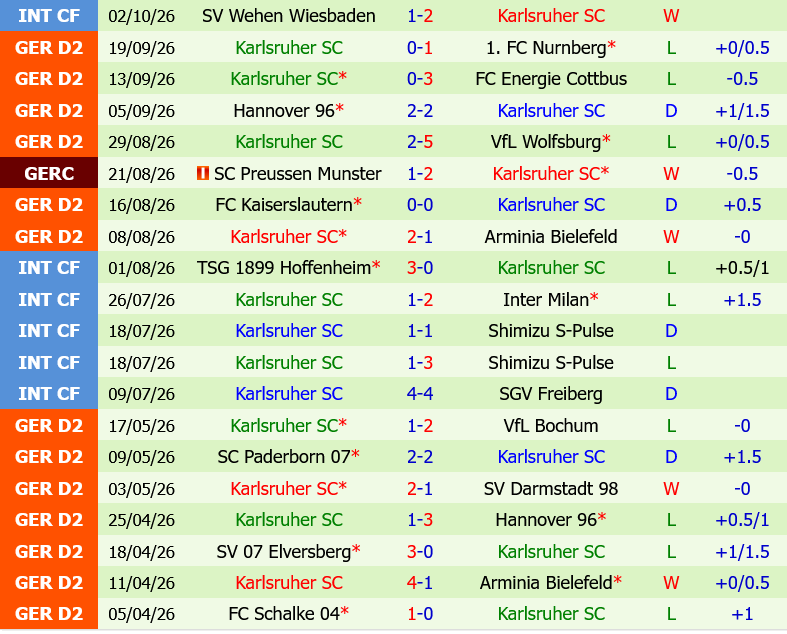 St.Pauli vs Karlsruher
