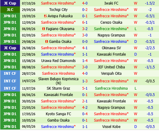 Tokyo Verdy vs Sanfrecce Hiroshima