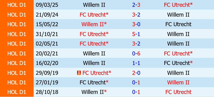 Utrecht vs Willem II