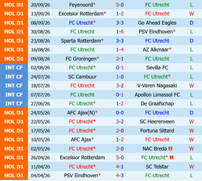 Utrecht vs Willem II