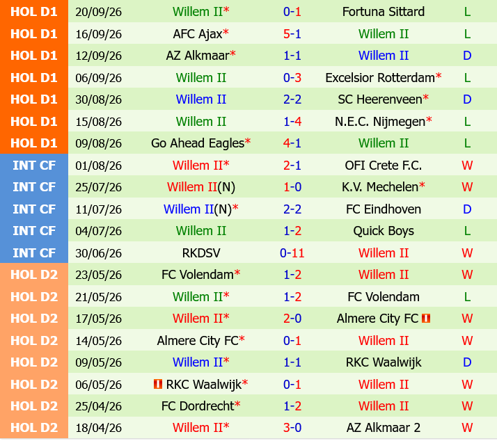 Utrecht vs Willem II
