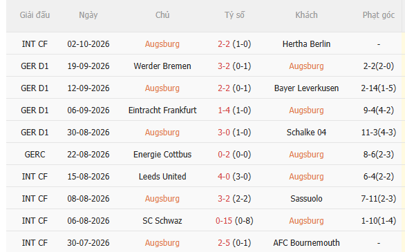 Nhận định Augsburg vs Bayern Munich (20h30 ngày 1010) Khó cản Hùm xám 3