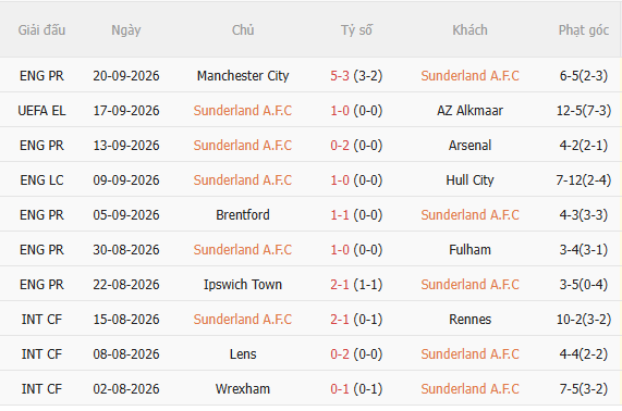 Nhận định Sunderland vs Brighton (21h00 ngày 1010) Vượt khó được không 3