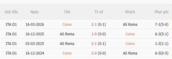 Nhận định Como vs Roma (17h30 ngày 1110) Khó lường 5