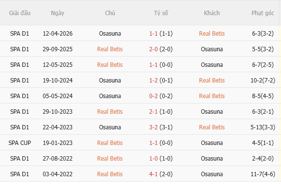 Nhận định Betis vs Osasuna (23h30 ngày 1110) Chờ chủ nhà vượt khó 5