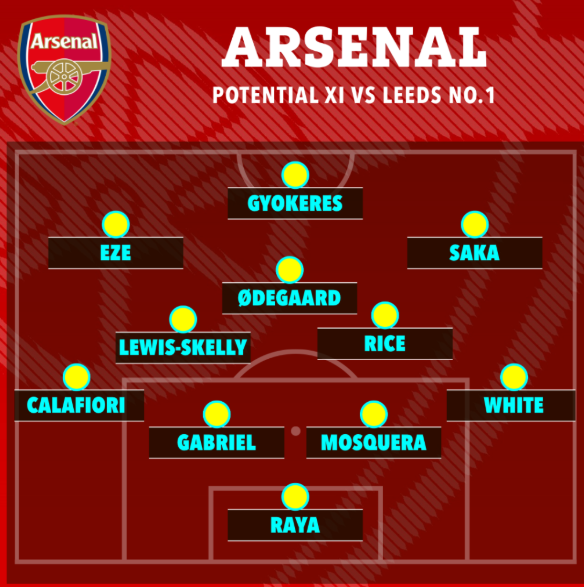 4 sơ đồ Arsenal có thể sử dụng trước Leeds 2