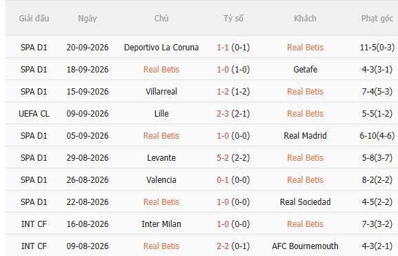 Nhận định Betis vs Osasuna (23h30 ngày 1110) Chờ chủ nhà vượt khó 3