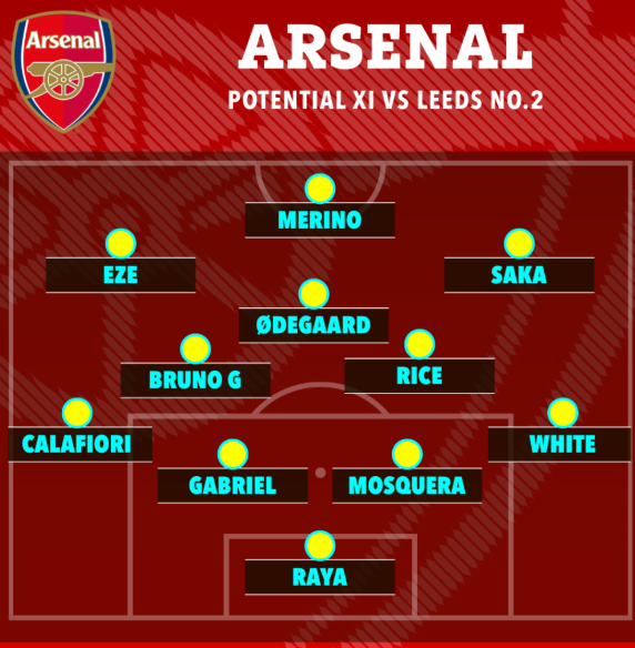 4 sơ đồ Arsenal có thể sử dụng trước Leeds 3