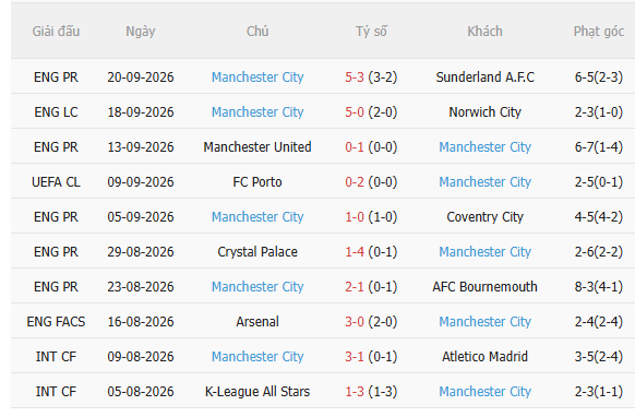 Nhận định Liverpool vs Man City (22h30 ngày 1110) Căng như dây đàn 4