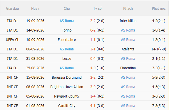 Nhận định Como vs Roma (17h30 ngày 1110) Khó lường 4