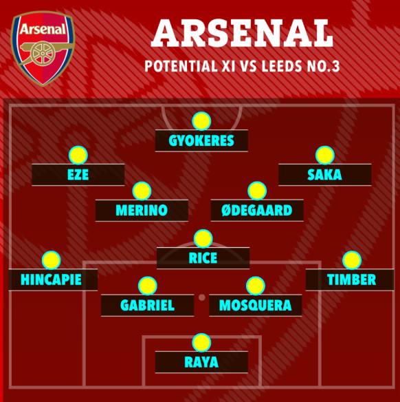 4 sơ đồ Arsenal có thể sử dụng trước Leeds 4