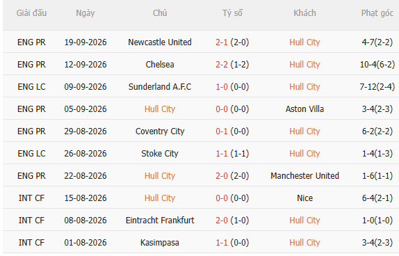 Nhận định Hull vs Everton (20h00 ngày 1110) Lợi thế sân nhà 3 Nhận định Hull vs Everton (20h00 ngày 1110) Lợi thế sân nhà 3