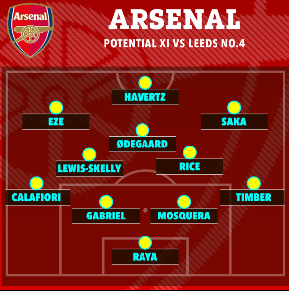 4 sơ đồ Arsenal có thể sử dụng trước Leeds 1